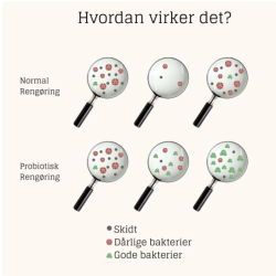 Byoms - Bathroom Cleaner m. Prebiotika, Spray -  Cristal de Mer duft, 480 ml